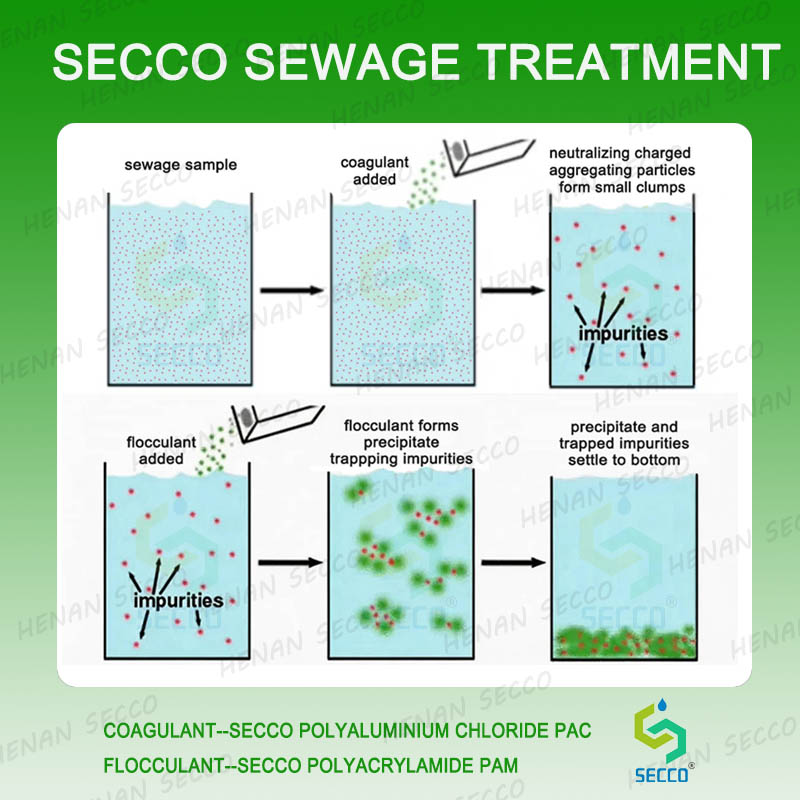 Bagaimana seharusnya seseorang beroperasi ketika menggunakan polyacrylamide dan polyaluminium chloride untuk flokulasi air limbah dan pengolahan sedimentasi?